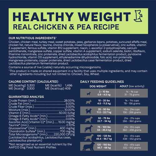 Canidae PURE Grain Free, Limited Ingredient Healthy Weight Dry Dog Food, Chicken and Pea (24-lb)