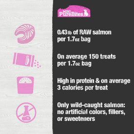 PureBites Salmon Mini-PureBites Dog Treat