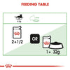 Royal Canin Digestive Sensitive in Gravy Wet food for Cat
