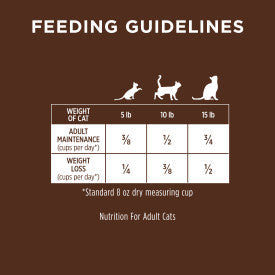 Nature's Variety Instinct Ultimate Protein Duck Recipe Dry Cat Food