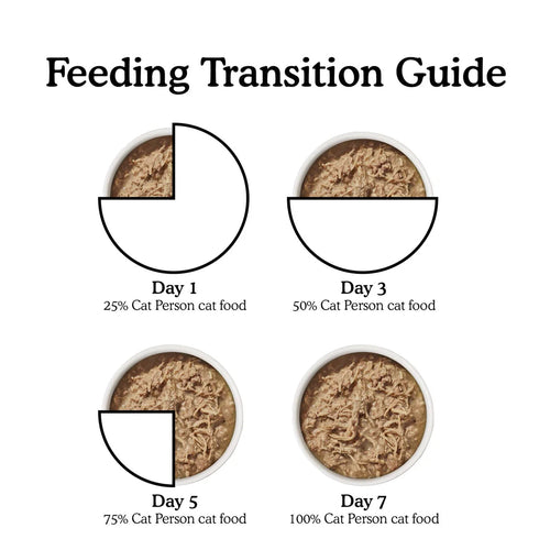 Weruva Cat Person Chicken Shreds in Broth Cat Food