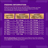 Wellness CORE+ Grain Free Healthy Weight Deboned Turkey & Chicken with Freeze Dried Turkey Recipe