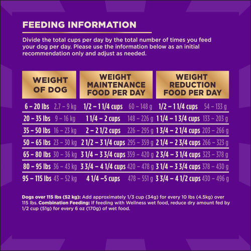 Wellness CORE+ Grain Free Healthy Weight Deboned Turkey & Chicken with Freeze Dried Turkey Recipe